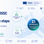 DSSC 2: Europa entra en una nueva etapa para desplegar espacios de datos con impacto real
